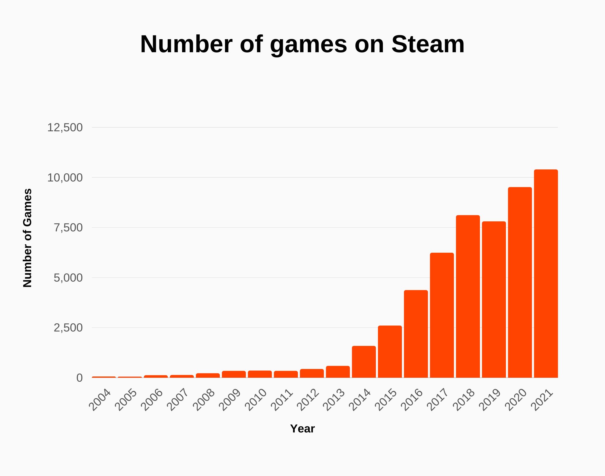 Valve Revenue and Growth Statistics (2024) SignHouse